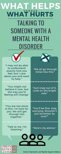 What Helps vs What Hurts